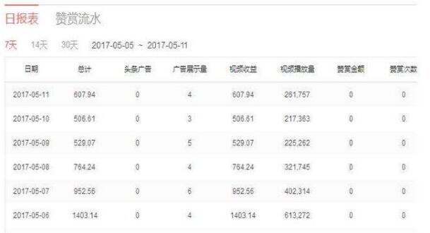  德甲新政允许单场换五人规则永久化  